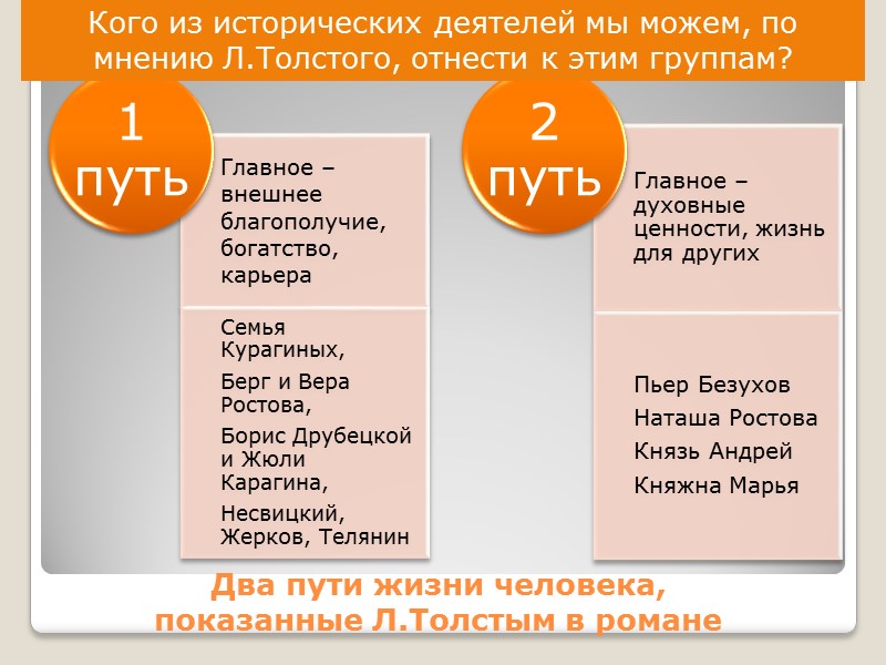 Два пути жизни человека,  показанные Л.Толстым в романе Кого из исторических деятелей мы